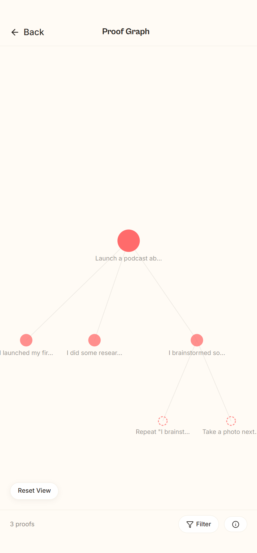 Proof Constellation