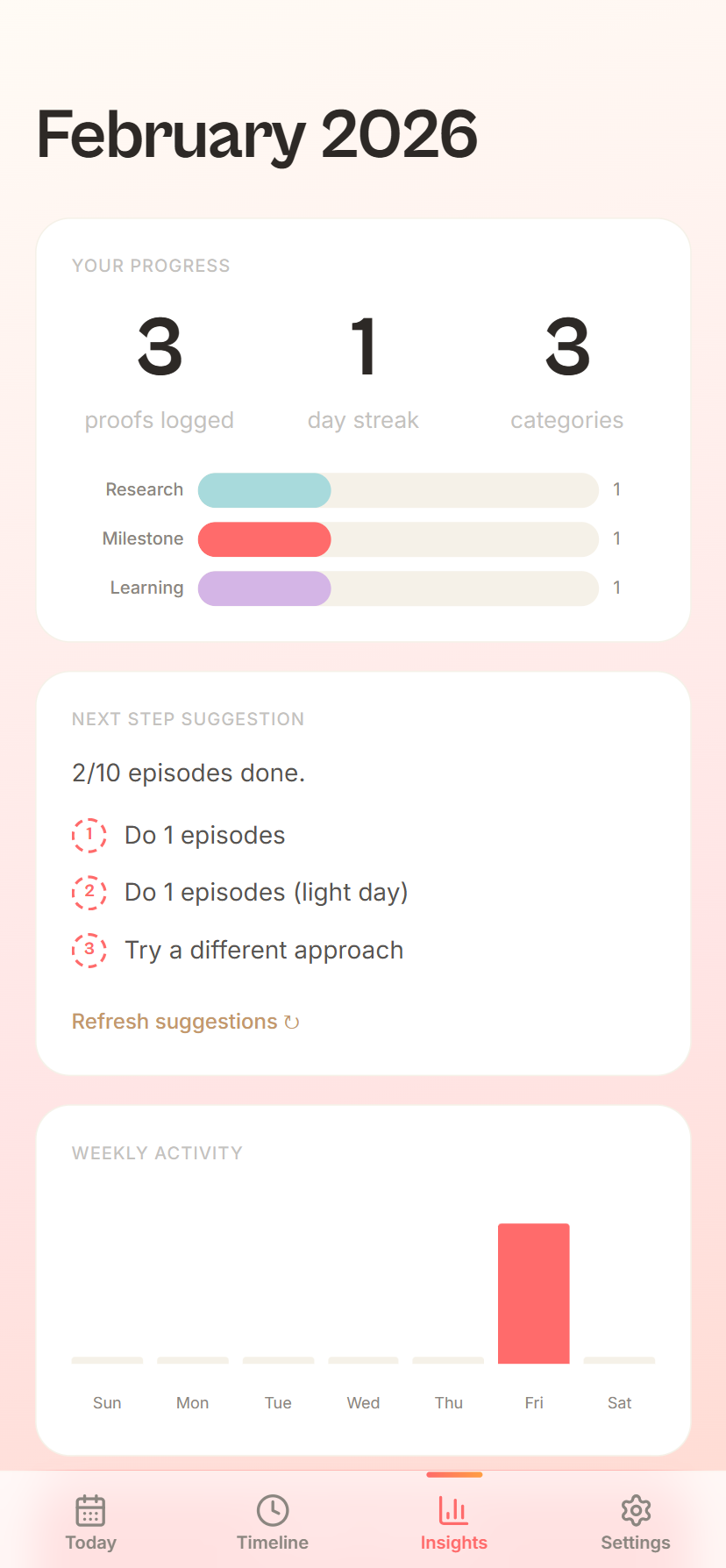Insights Screen